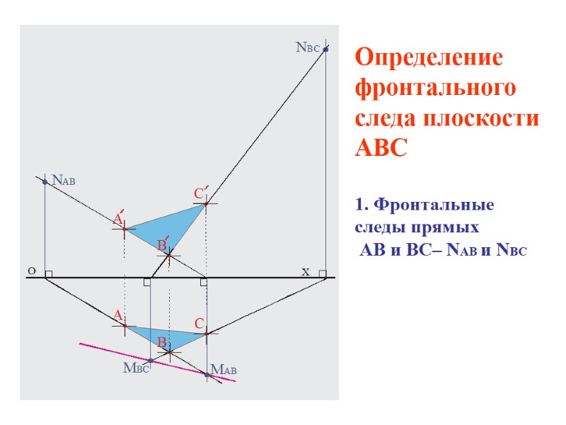 Определение фронтального следа плоскости АВС  1. Фронтальные    следы прямых 